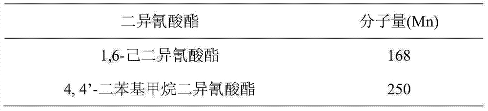 A shape memory fiber, its manufacturing method and textiles made therefrom