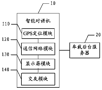 An intelligent walkie-talkie with social functions and its implementation method