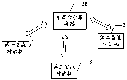 An intelligent walkie-talkie with social functions and its implementation method