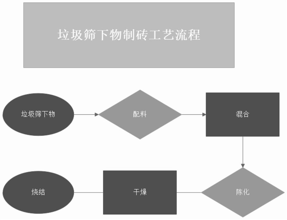 Method for preparing bricks from stale refuse landfill humus soil