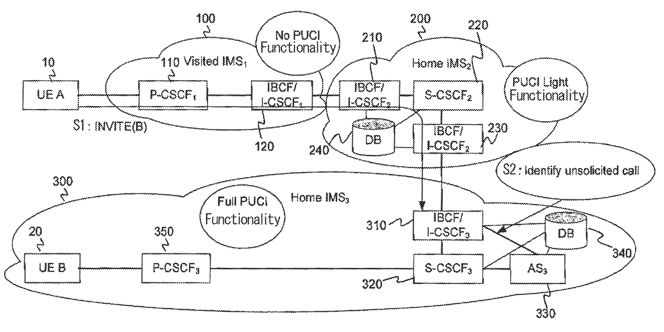 Protection against unsolicited communication for internet protocol multimedia subsystem