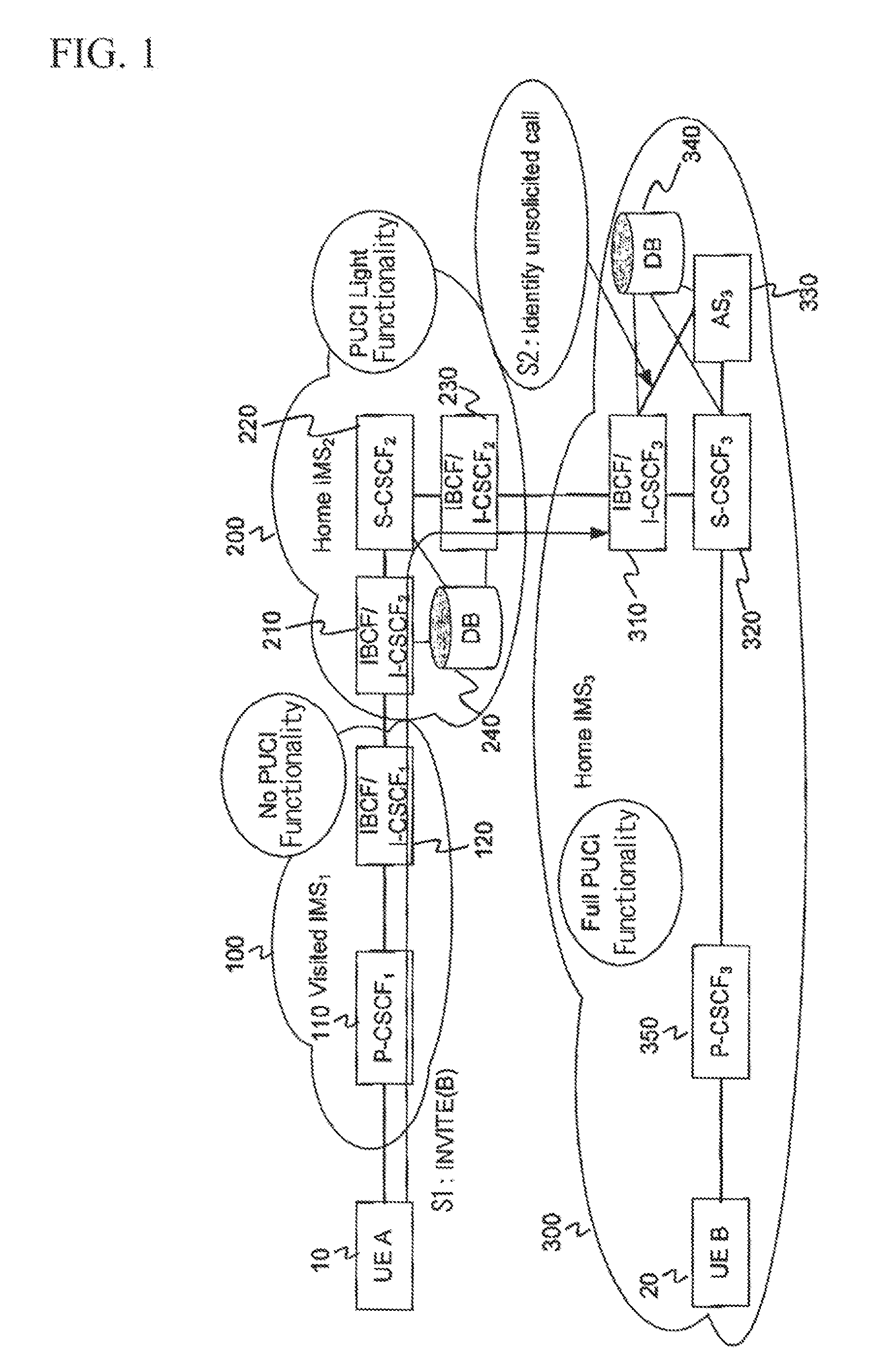 Protection against unsolicited communication for internet protocol multimedia subsystem