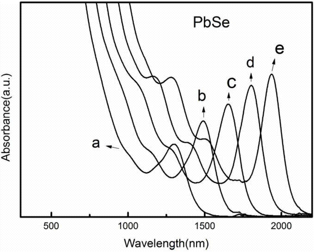 Method for controlling PbS or PbSe quantum dot size distribution