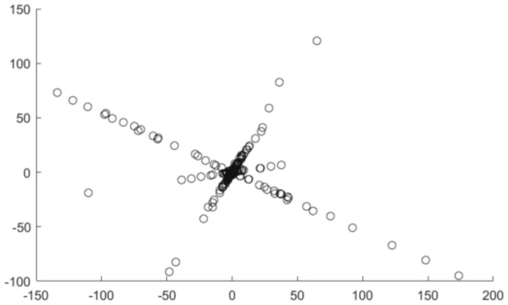 Underdetermined blind source separation method based on AP clustering