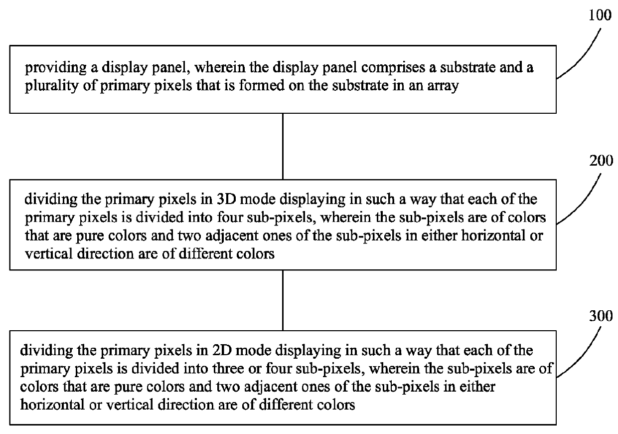 Pixel arrangement method that reduces color shift of pattern retarder glasses based 3D display system in large view angle and display panel using same