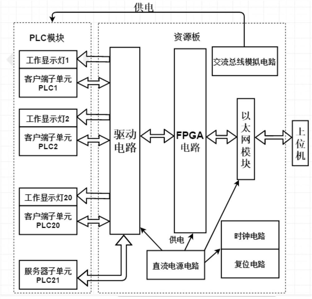 A multi-unit communication test system based on fpga