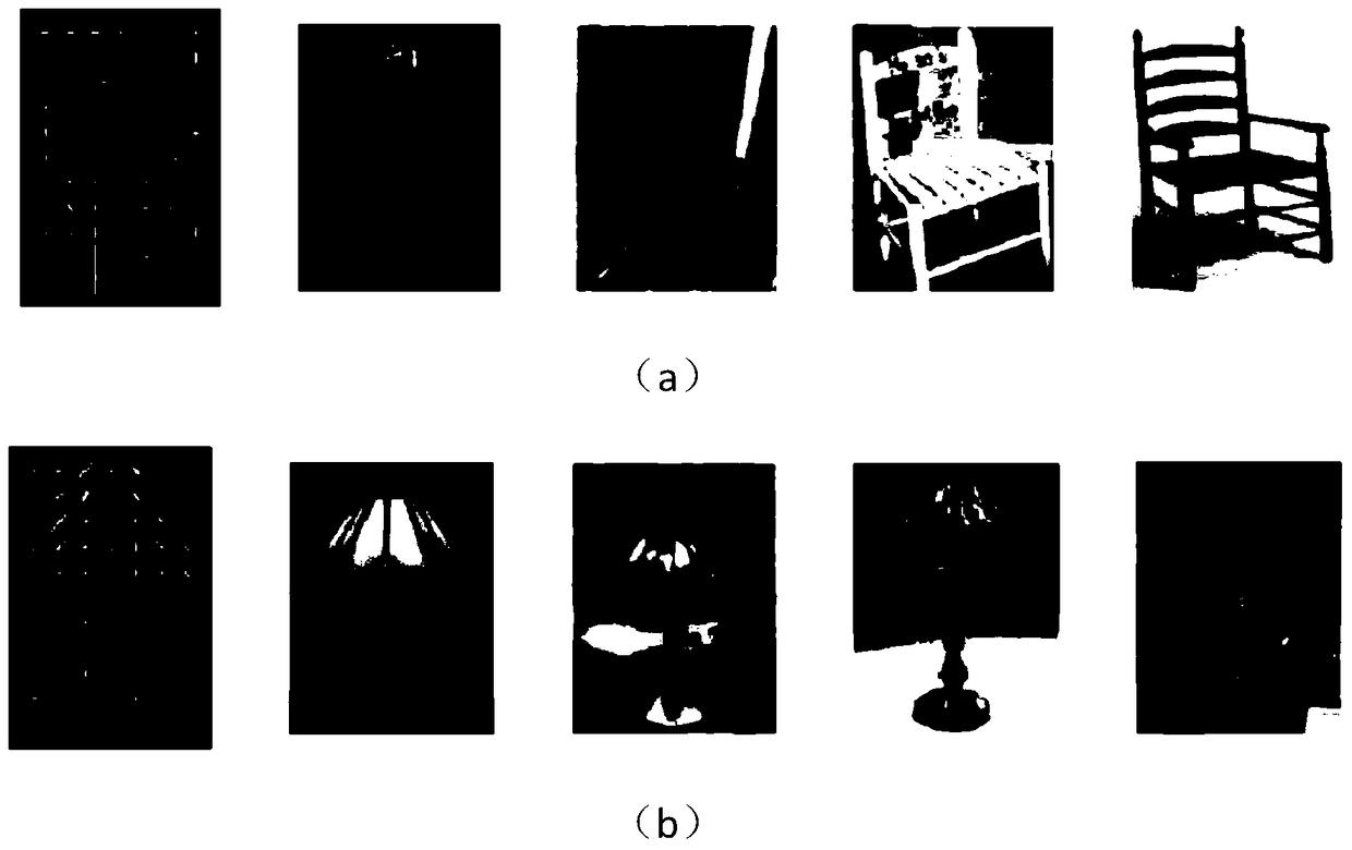 A Mining Method of Image Visual Attributes Based on Sparse Factor Analysis