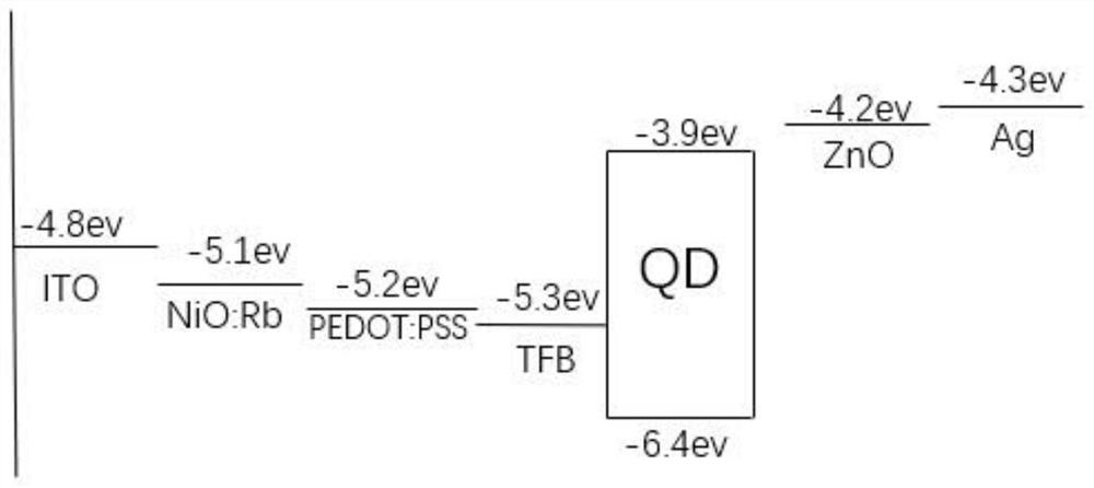 QLED device and preparation method thereof