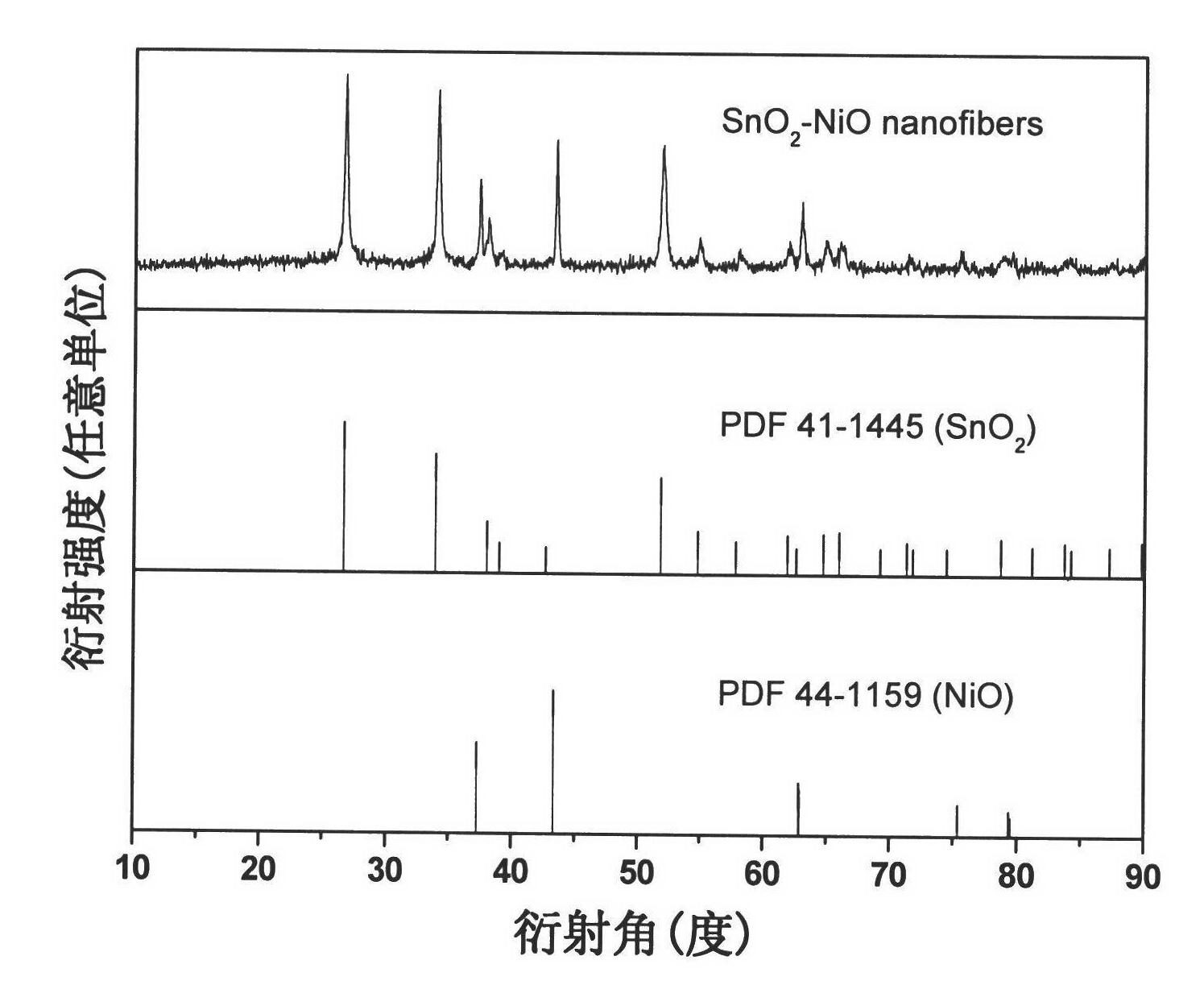 Method for preparing parallel polycrystalline nano fiber bundle of stannic oxide and nickel oxide