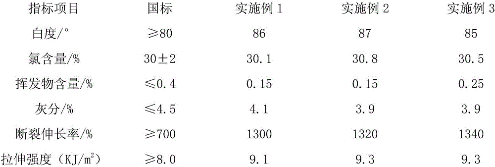 High-efficiency production method of chlorinated polyethylene with high elongation