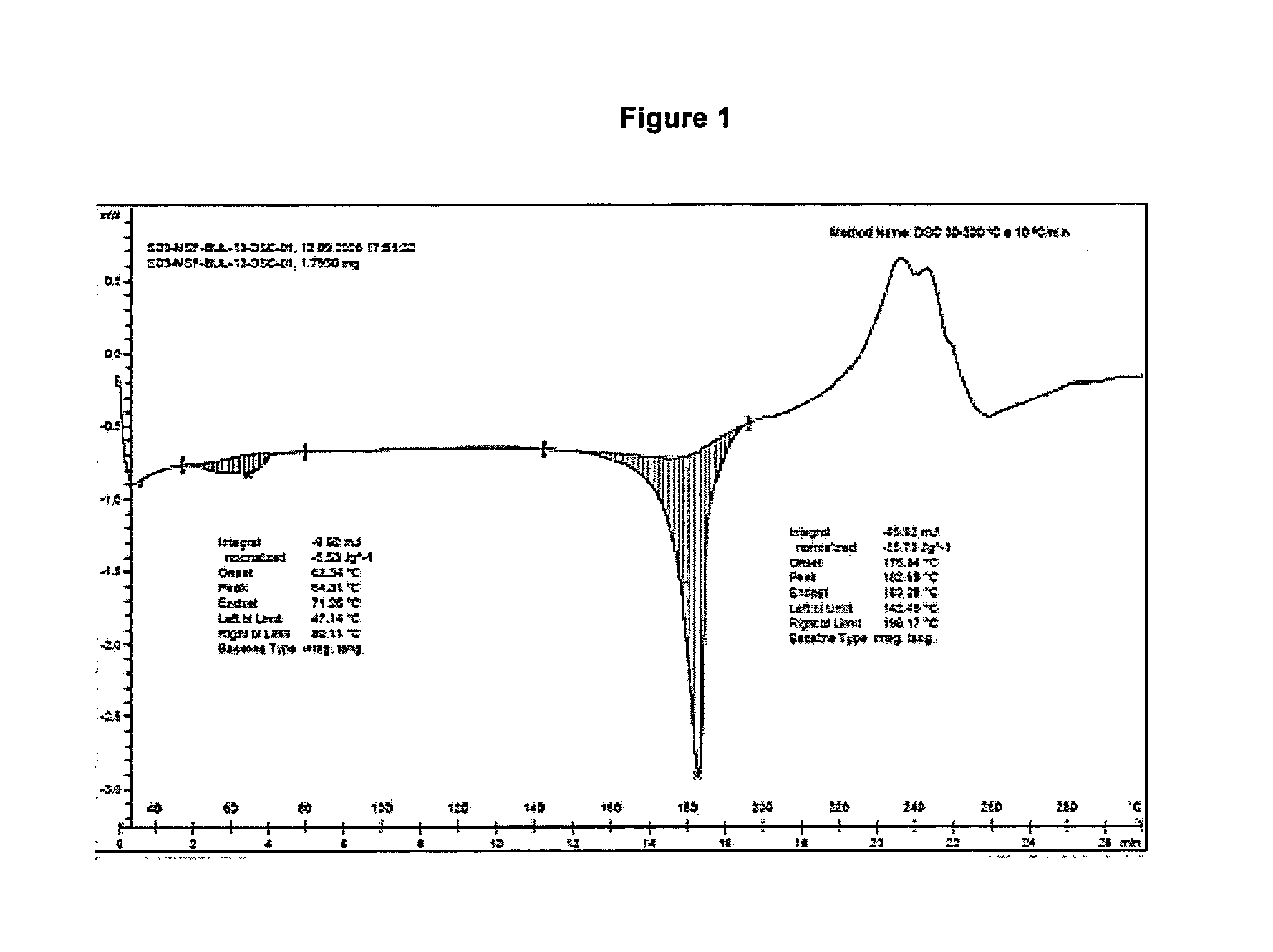 Mesylate salt of 5-(2--1-hydroxyethyl)-8-hydroxyquinolin-2(1H)-one as agonist of the beta2 adrenergic receptor