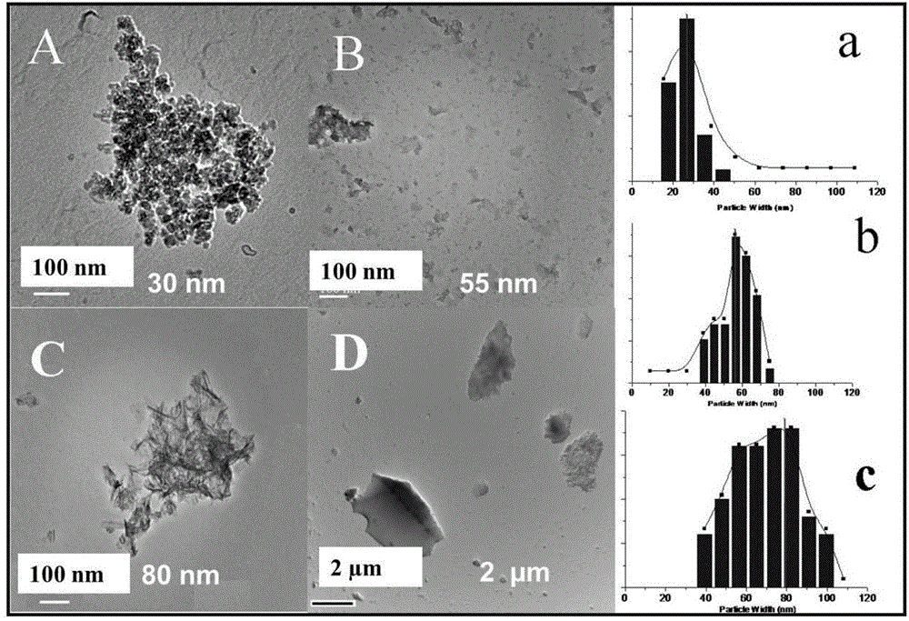 NiTi hydrotalcite nanosheet catalyst responding to visible light, and preparation method of catalyst