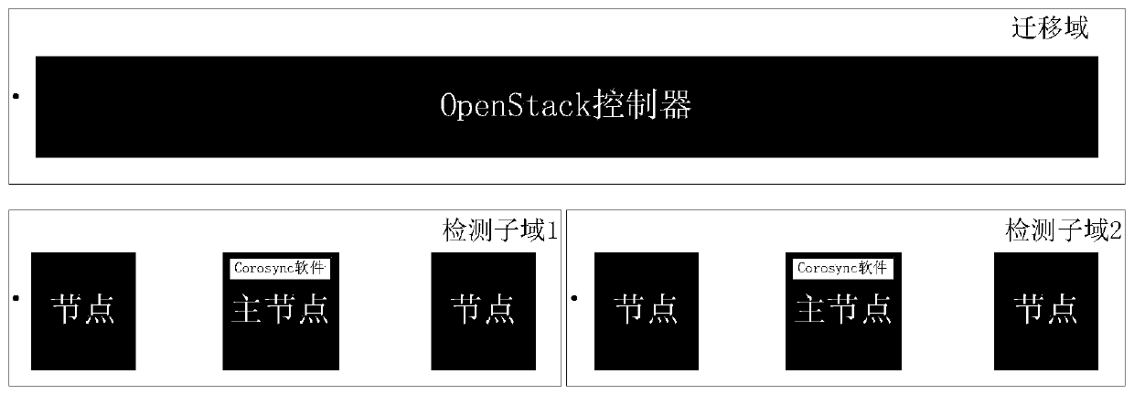 Data migration method and device in cluster, computer equipment and storage medium