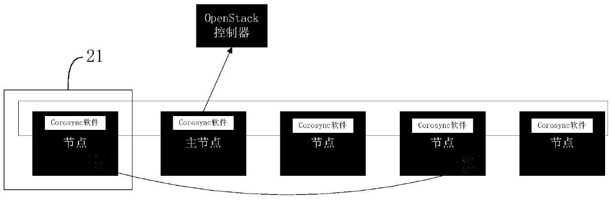 Data migration method and device in cluster, computer equipment and storage medium