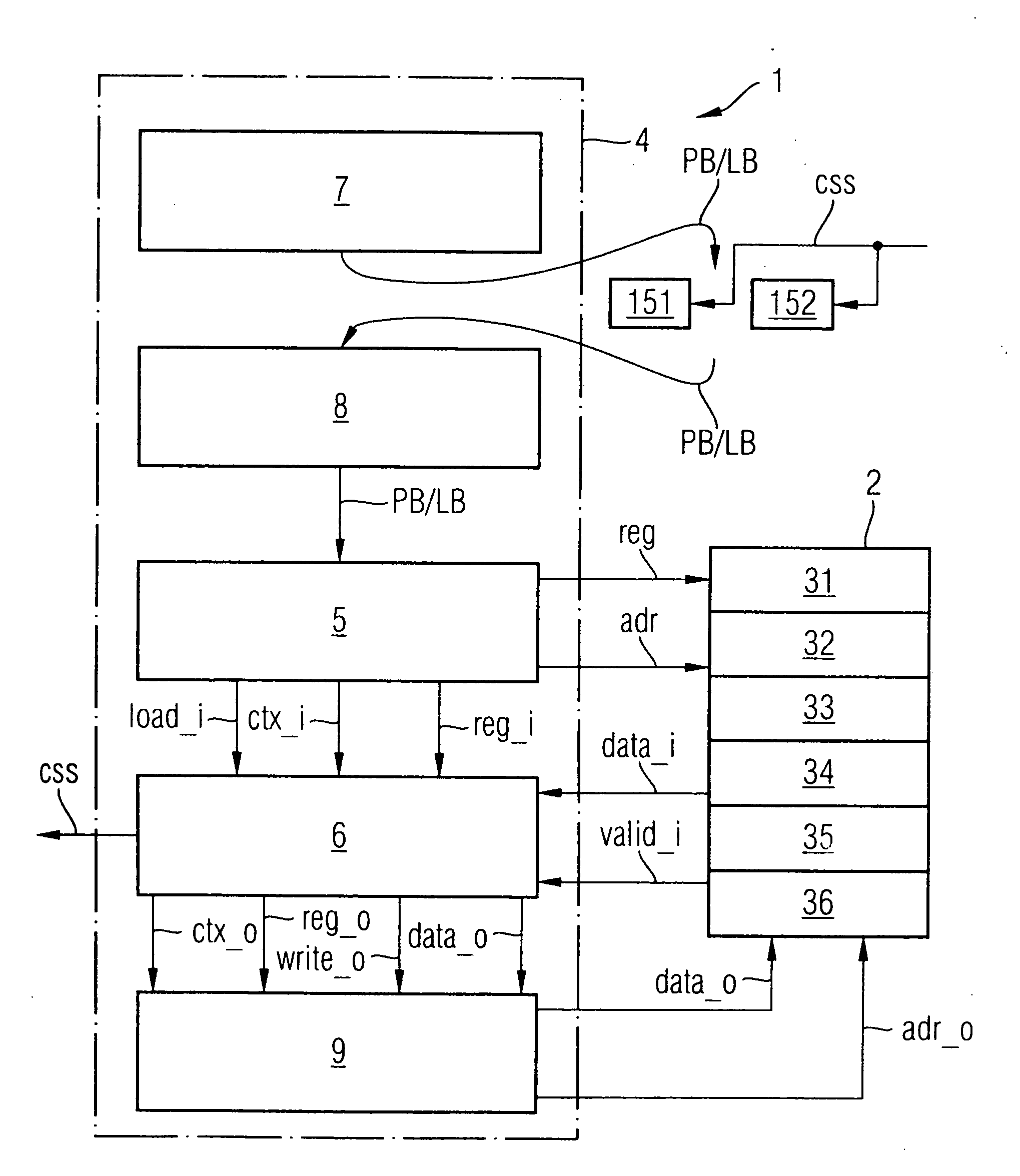 Multi-thread processor and method for operating such a processor