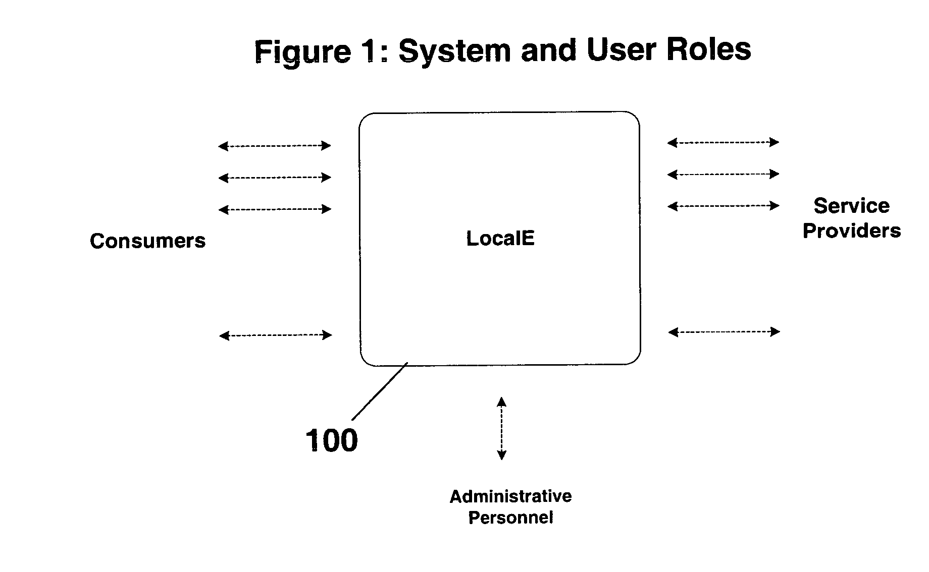 System and method for matching local buyers and sellers for the provision of community based services