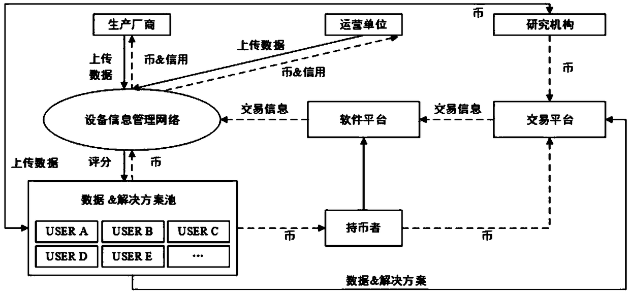 Block chain based key infrastructure information management method
