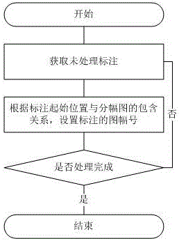 Method for processing pipeline census data diagram-forming character avoidance