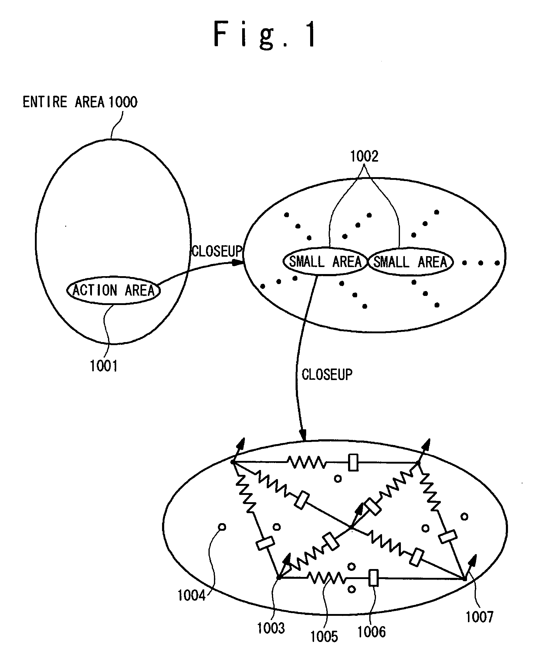 Form changing device, object action encoding device, and object action decoding device