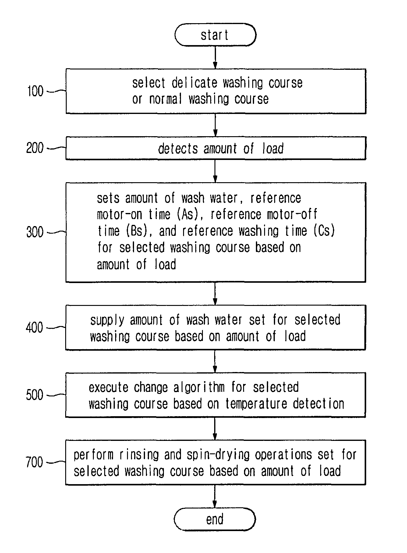 Washing machine and washing control method of the same