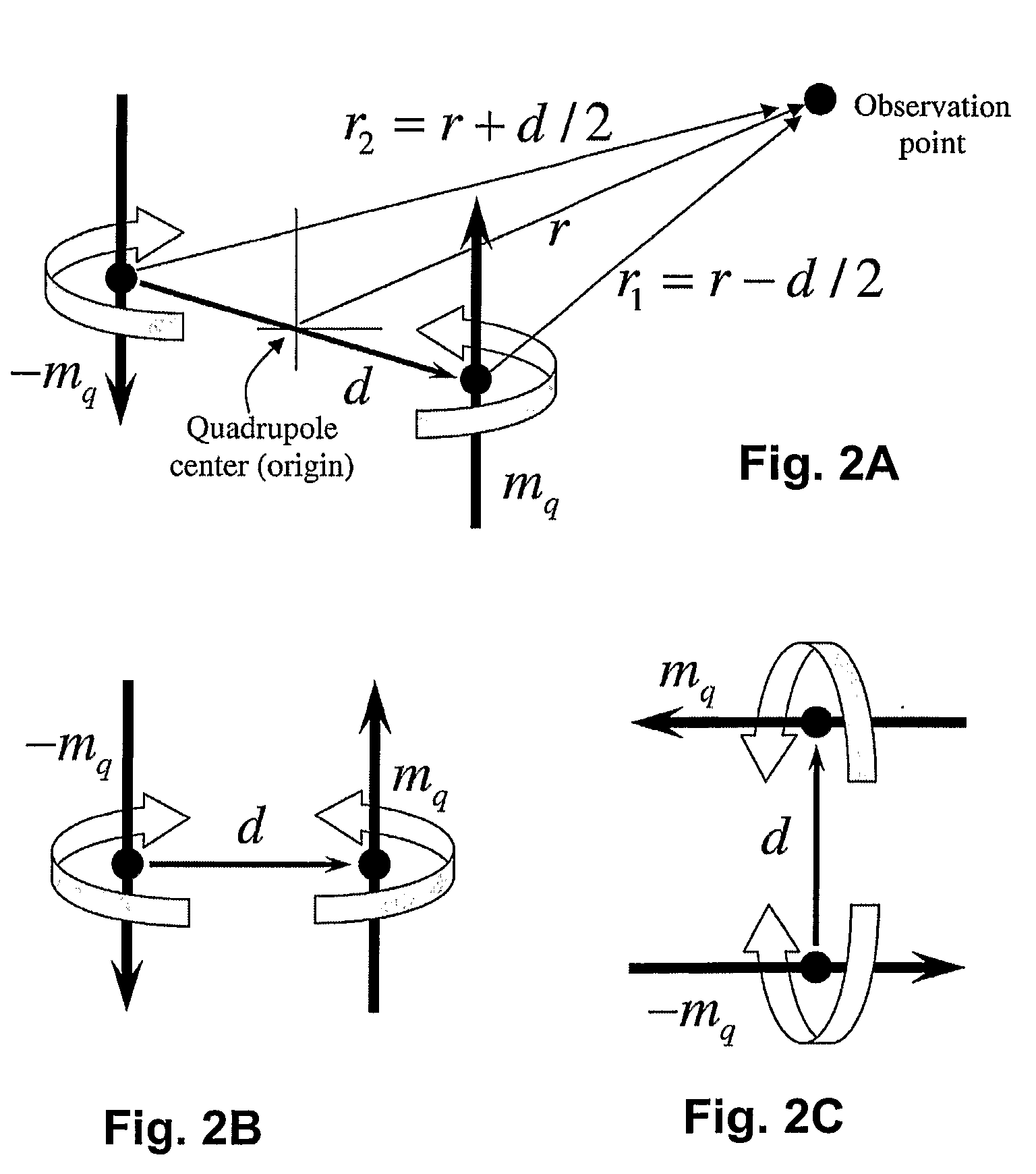 Localization of capsule with a synthetic source of quadrupoles and dipoles
