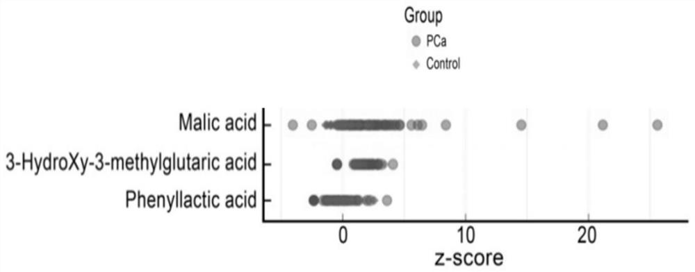 Prostate cancer related marker and application thereof