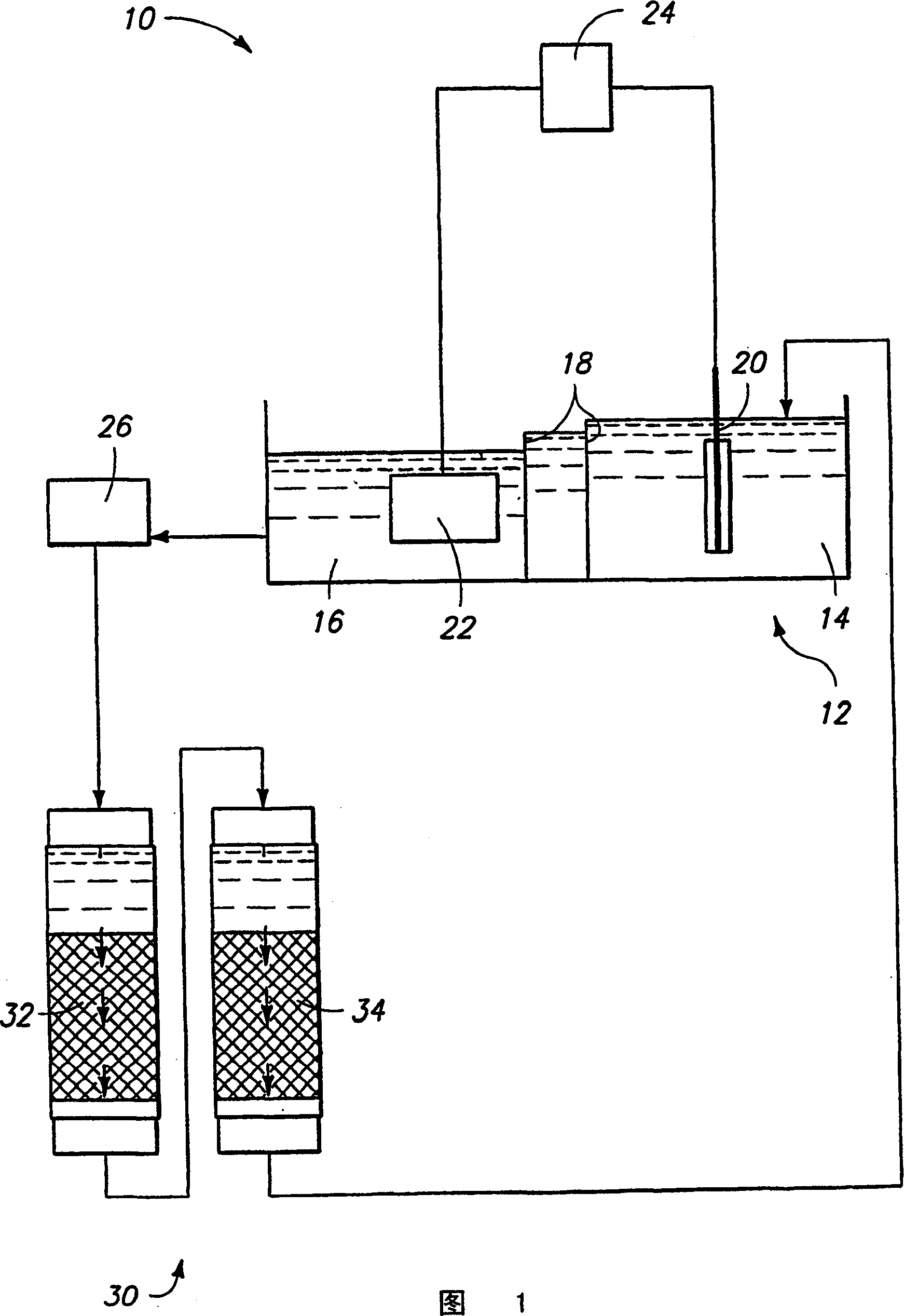 Method and apparatus for processing metals, and the metals so produced