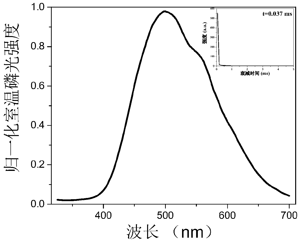 Pure organic room-temperature phosphorescence (RTP) polymer material with lactam ring structure and preparation method thereof