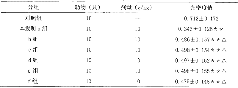 Chinese medicinal composition for clearing throat and pharynx, and preparation method thereof