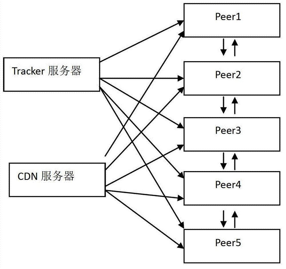 Test method and system for media players based on point-to-point data transmission