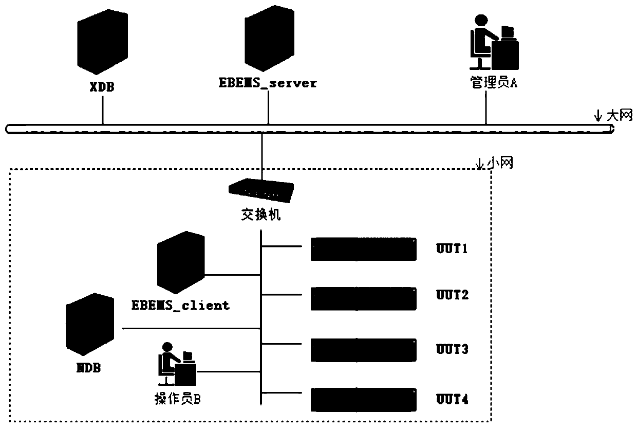 Multi-mirror image fusion self-starting method and system