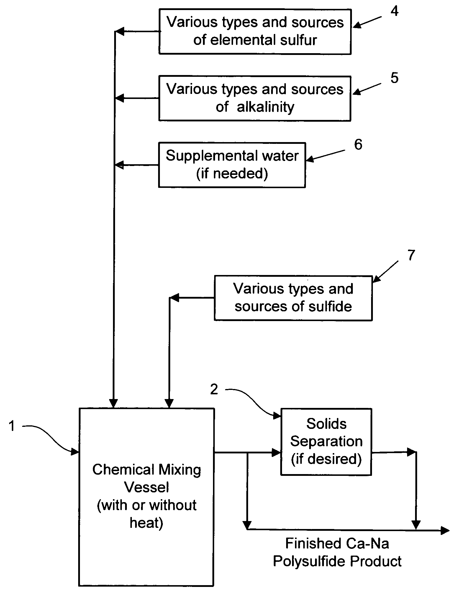 Calcium-sodium polysulfide chemical reagent and production methods