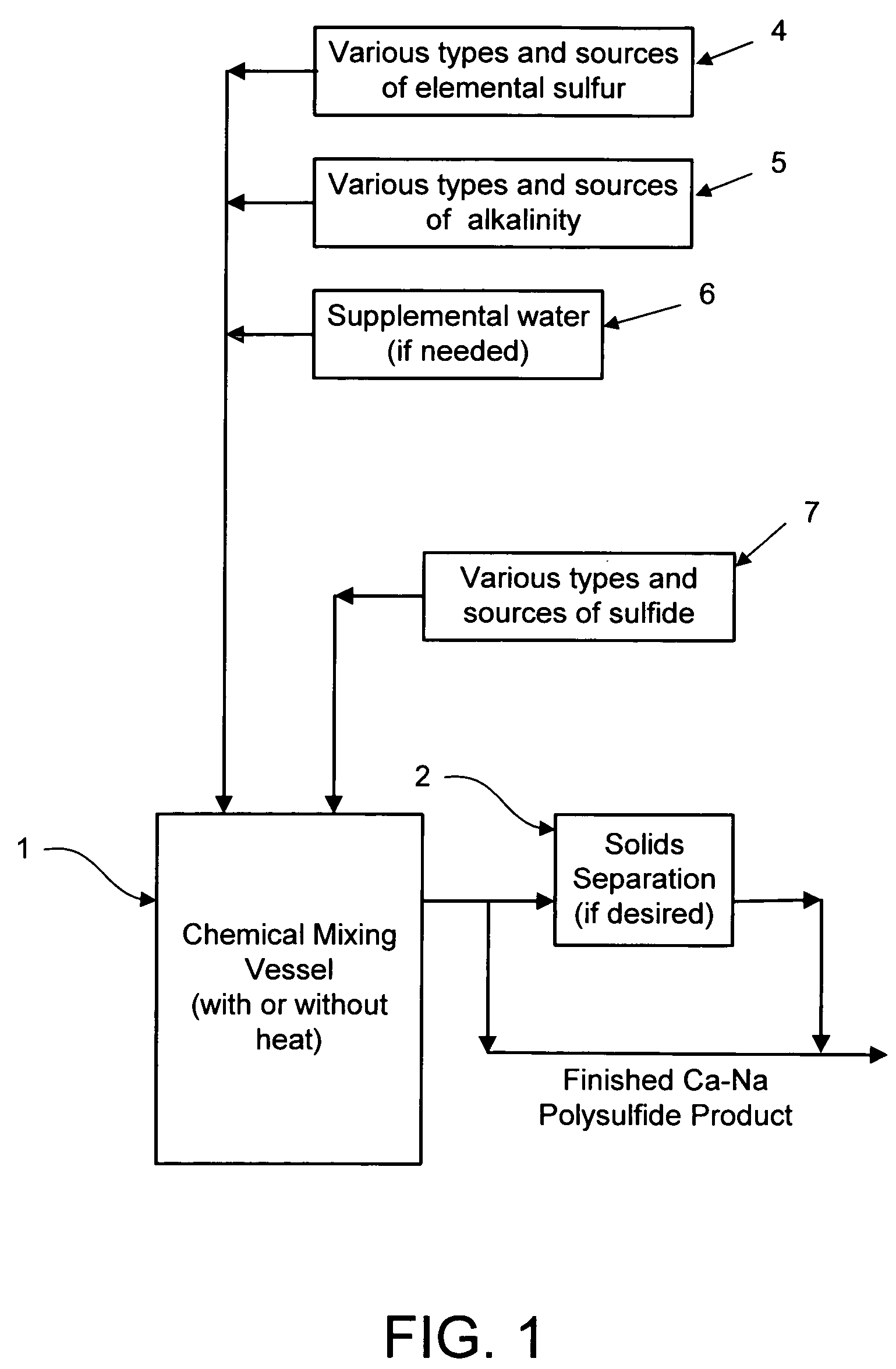 Calcium-sodium polysulfide chemical reagent and production methods