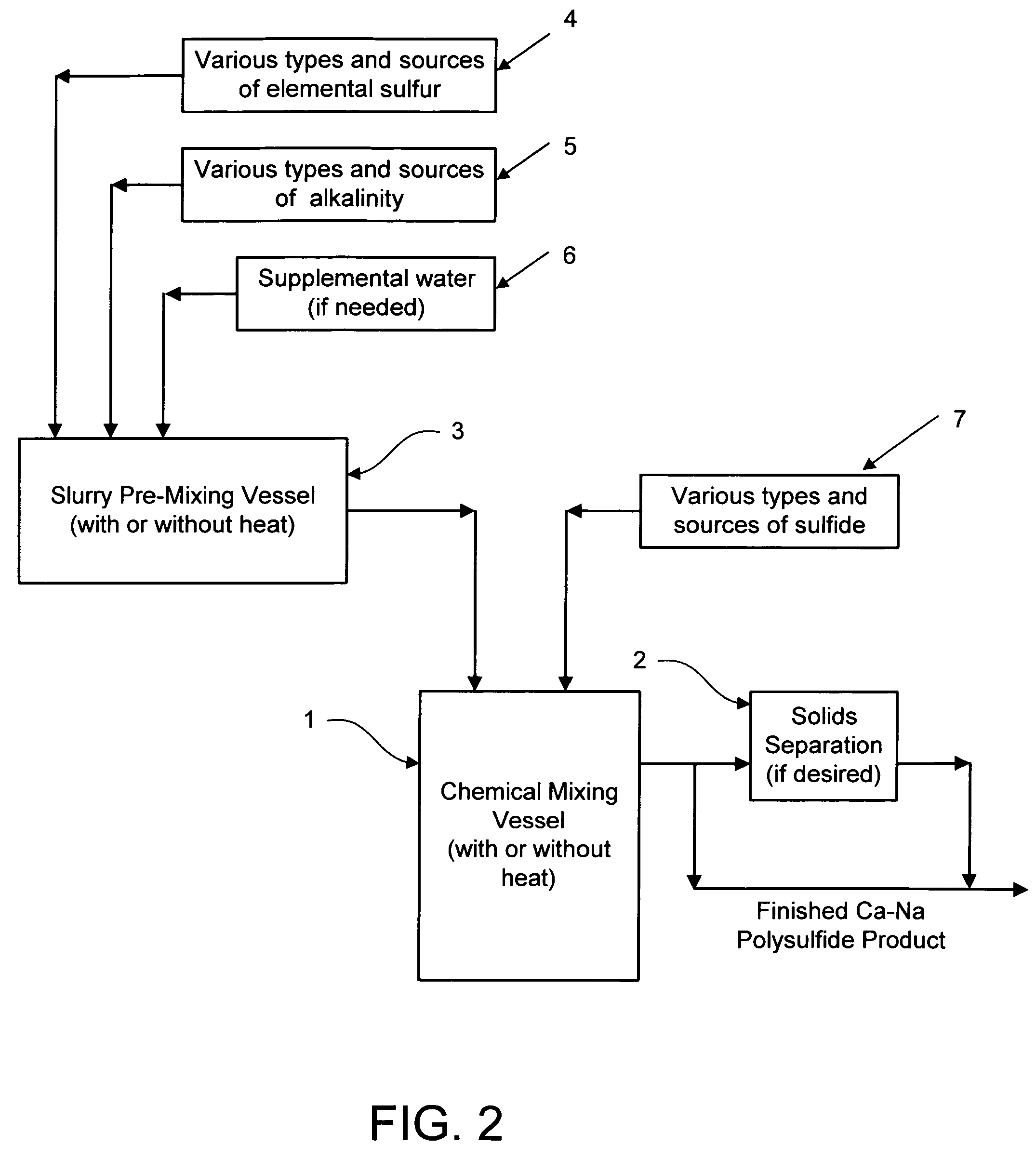 Calcium-sodium polysulfide chemical reagent and production methods