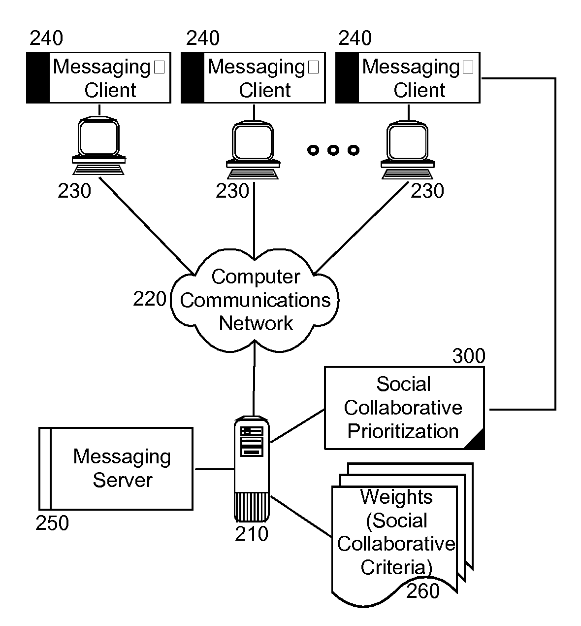 Social collaborative scoring for message prioritization according to an application interaction relationship between sender and recipient