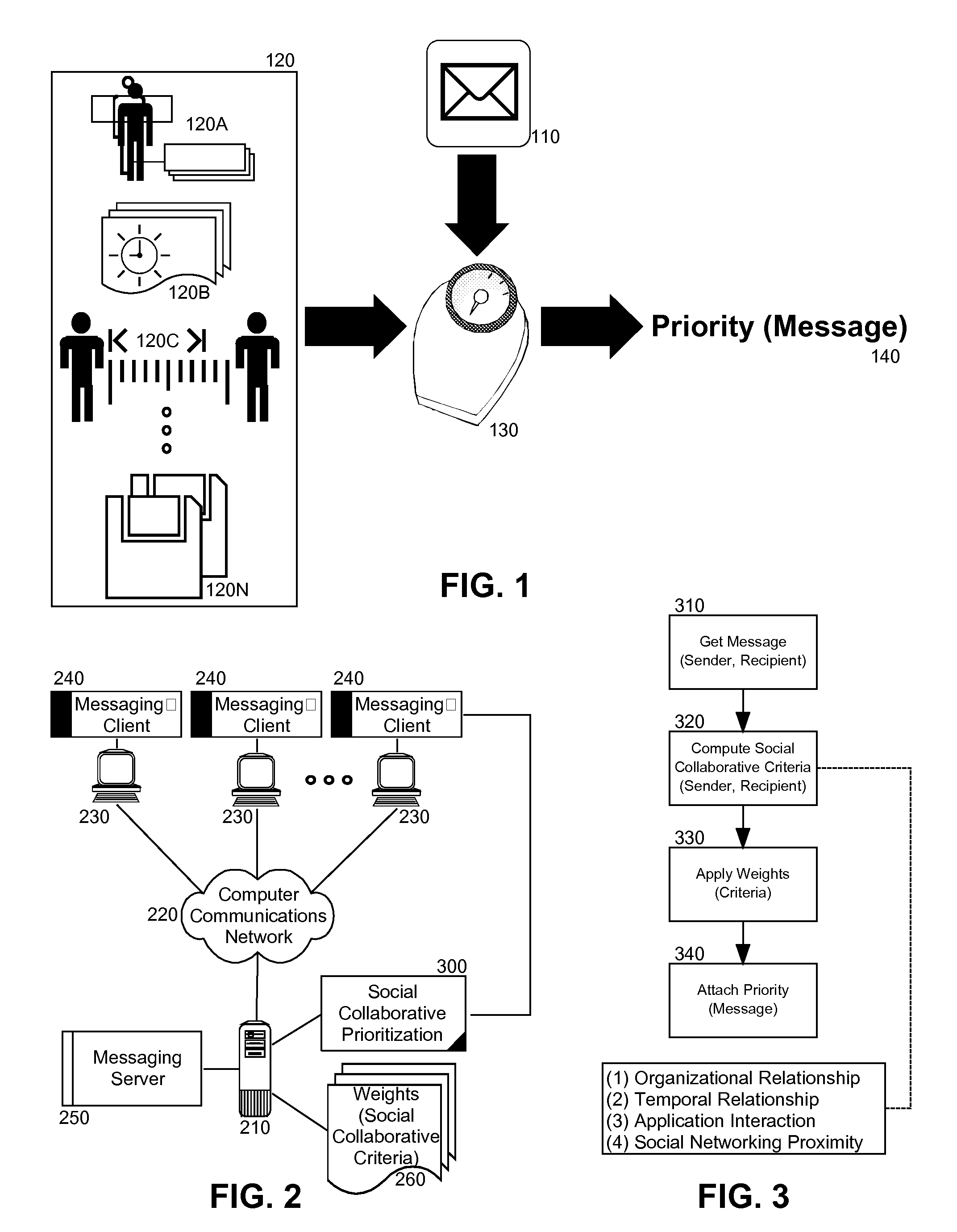 Social collaborative scoring for message prioritization according to an application interaction relationship between sender and recipient