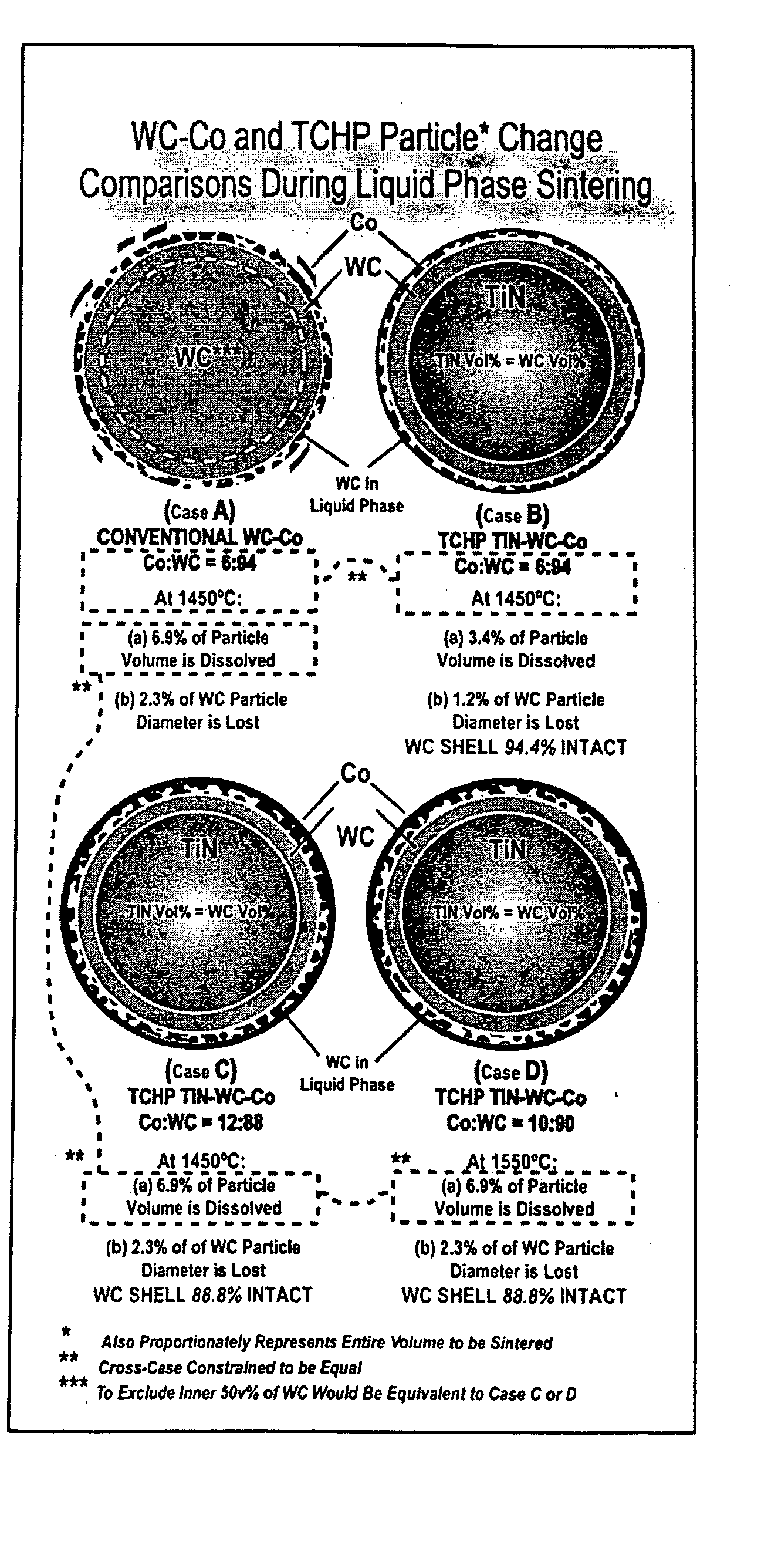 Method for consolidating tough coated hard powders