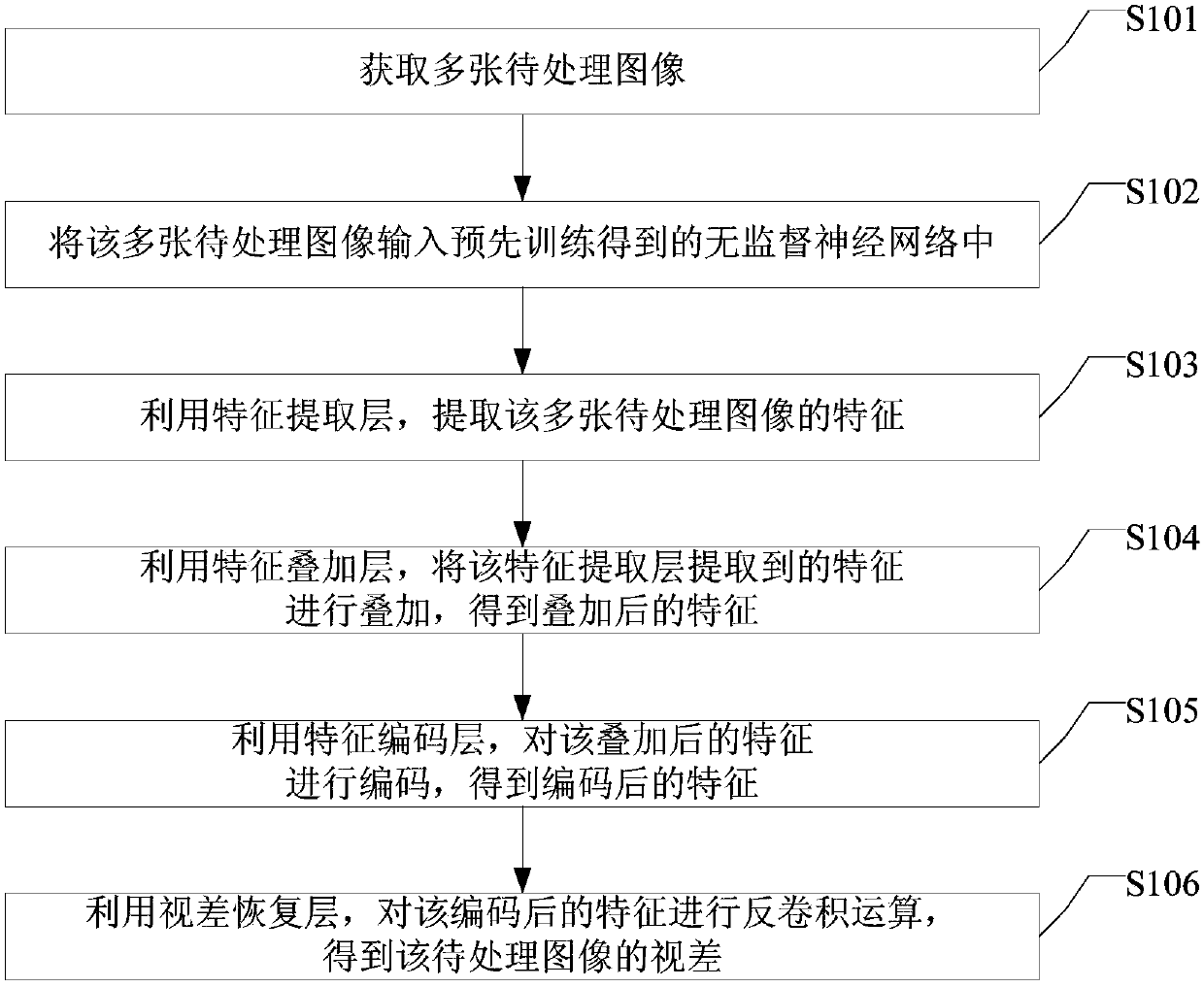 Method, device and system for determining image parallax