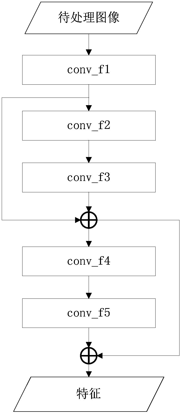 Method, device and system for determining image parallax