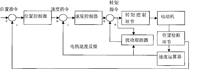 Motor control apparatus