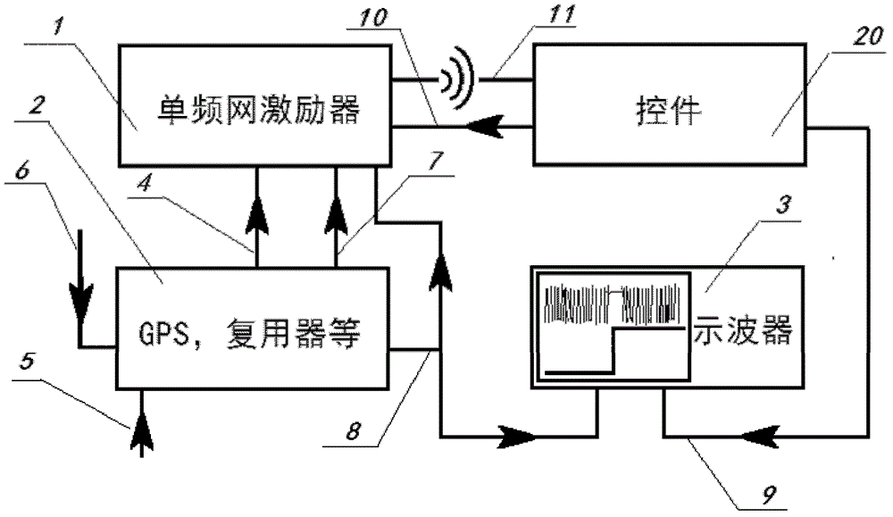 A device and method for single frequency network debugging