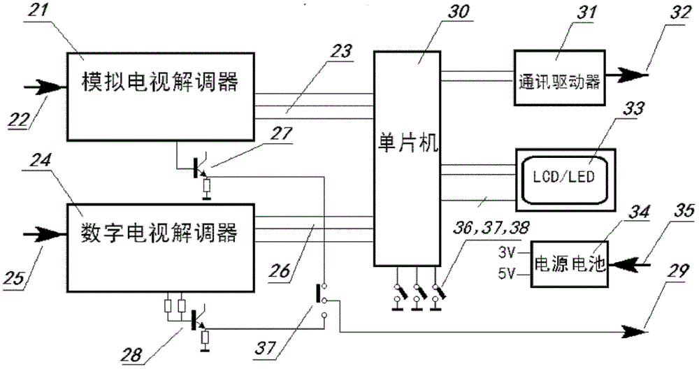 A device and method for single frequency network debugging