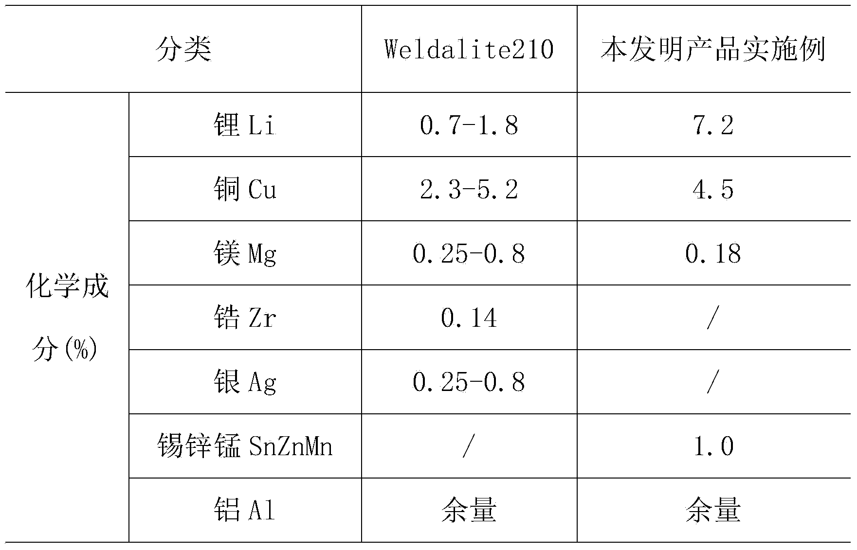 Low-anisotropy aluminum-lithium alloy bar and production method thereof