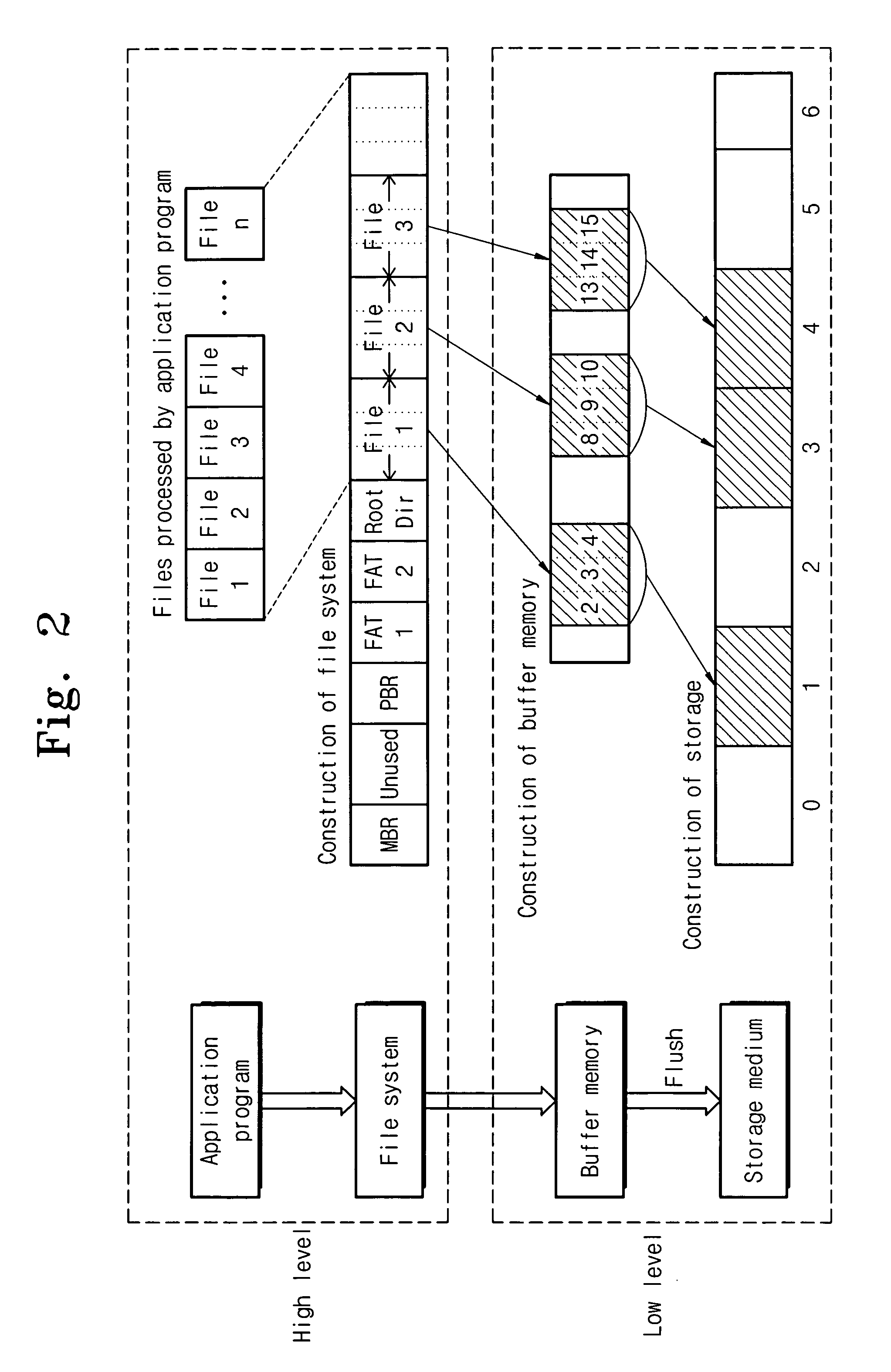 Apparatus and methods using invalidity indicators for buffered memory