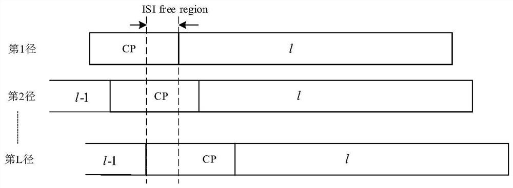 OFDM symbol timing synchronization method in complex multipath environment and receiving device