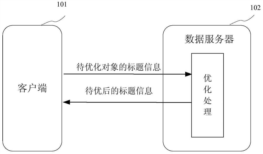 Title information optimization method, device, equipment and system