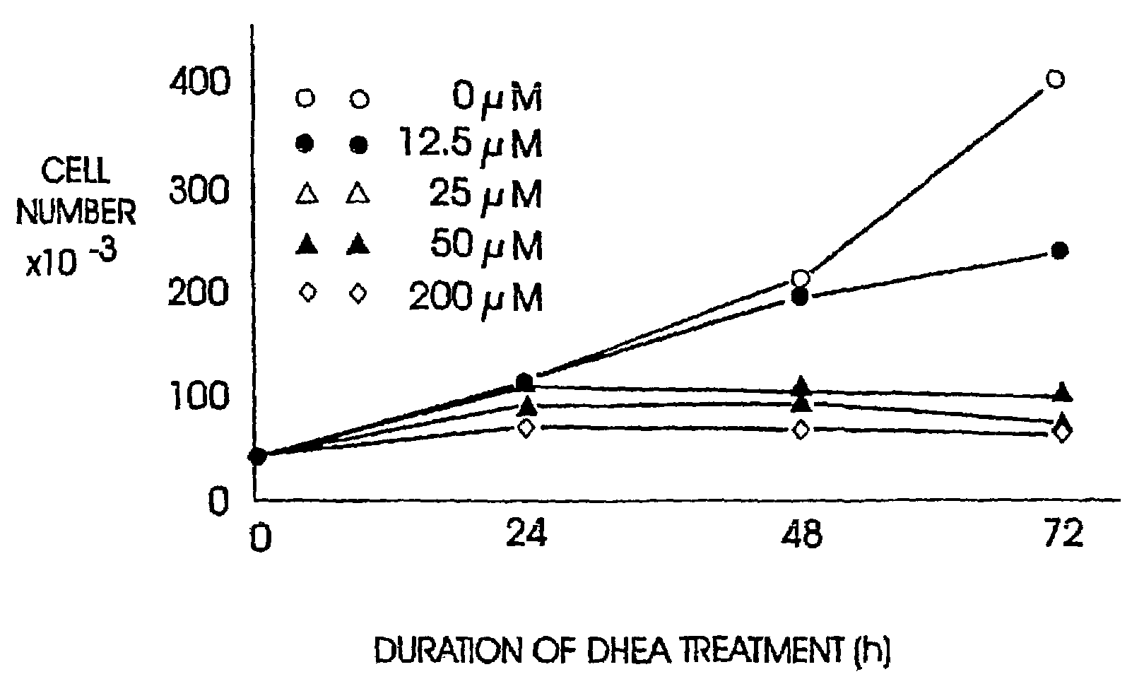 Use of DHEA and DHEA-sulfate for the treatment of chronic obstructive pulmonary disease