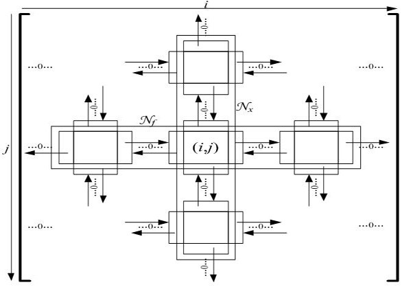 Continuous variable quantum key distribution data coordination FPGA heterogeneous acceleration method