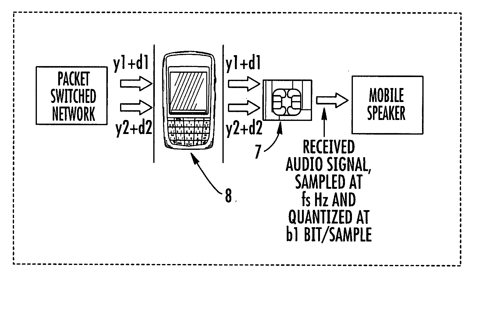Method for implementing voice over IP through an electronic device connected to a packed switched network