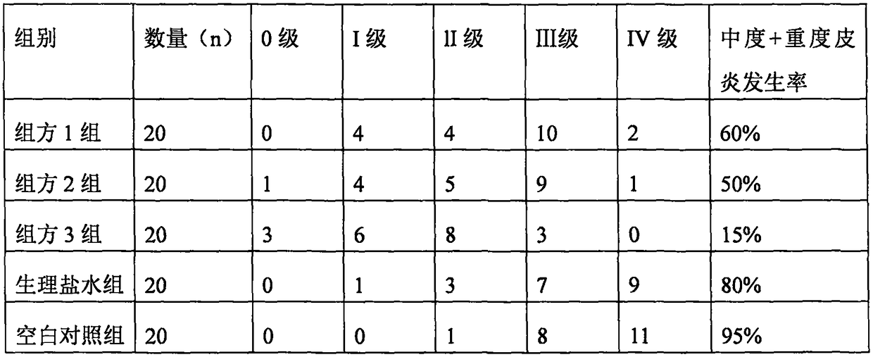 Flavonoid pharmaceutical composition, preparation and application